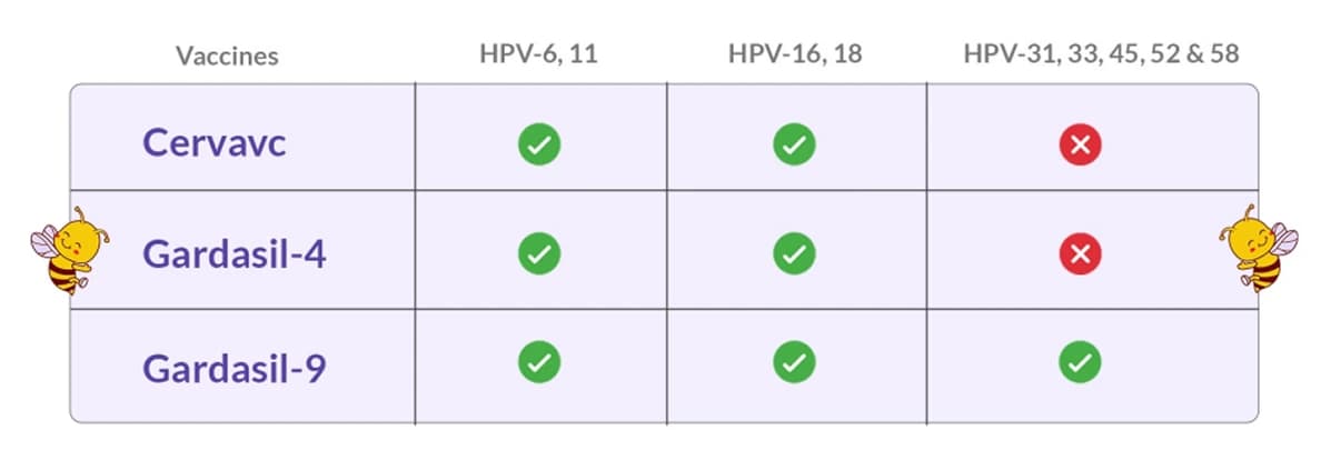 hpv vaccine table